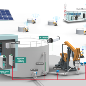 Ứng dụng của IOT trong Công Nghiệp